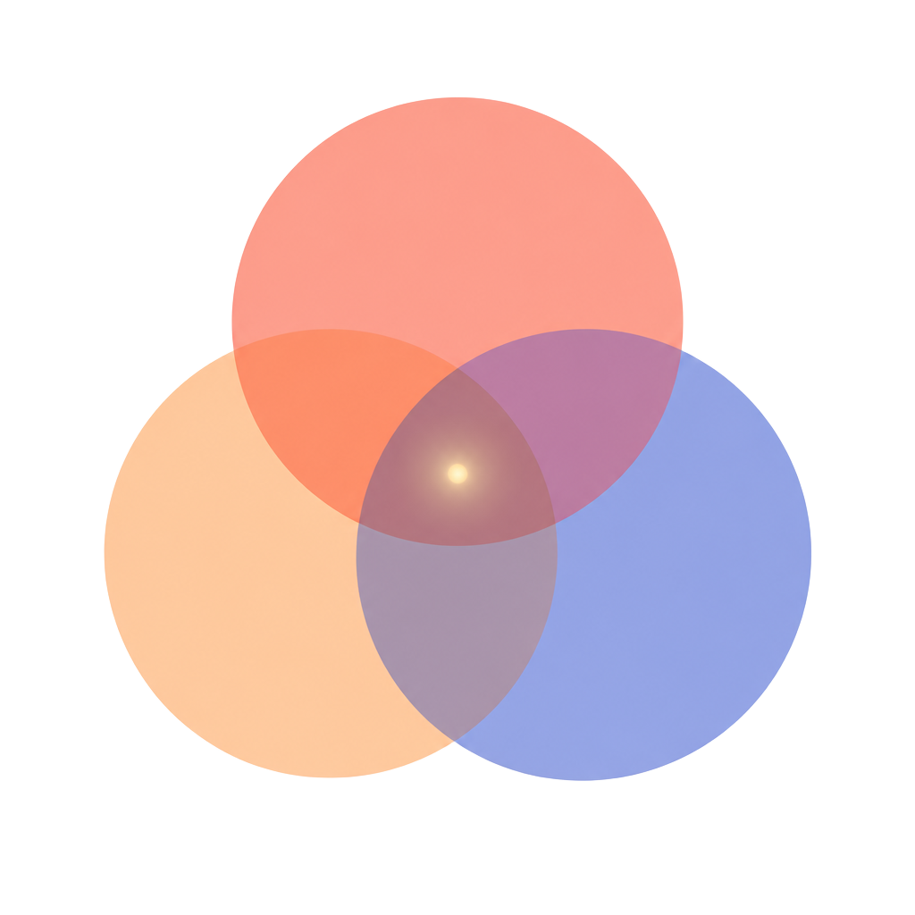 Venn diagram of strategy, design, and engineering overlapping with Wve Labs at the center